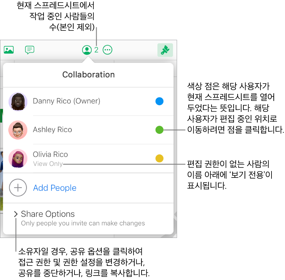 보기 전용 접근 권한이 있는 세 명의 참여자 목록, 구성원 추가 옵션 및 소유자가 접근 권한 및 권한 설정을 변경할 수 있는 공유 옵션 섹션이 있는 공동 작업 메뉴가 열려 있음.