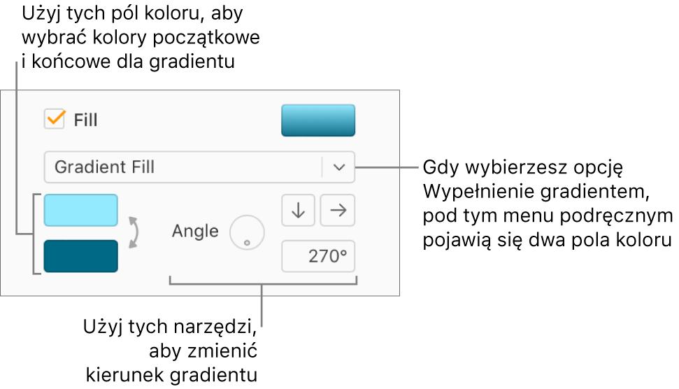 W menu podręcznym pod polem wyboru Wypełnienie jest wybrana opcja Wypełnienie gradientem. Pod menu podręcznym są wyświetlane dwa pola koloru, a z prawej strony są wyświetlane narzędzia gradientu.