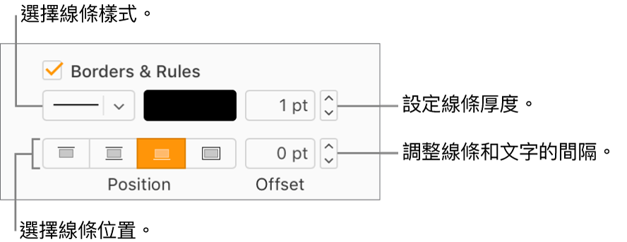 「邊線和間隔線」註記框已於「格式」側邊欄中選取，而用於更改線條樣式、粗細、位置和顏色的控制項目，會顯示於註記框下方。