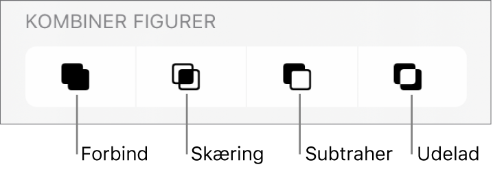 Knapperne Forbind, Skæring, Subtraher og Udelad under Kombiner figurer.