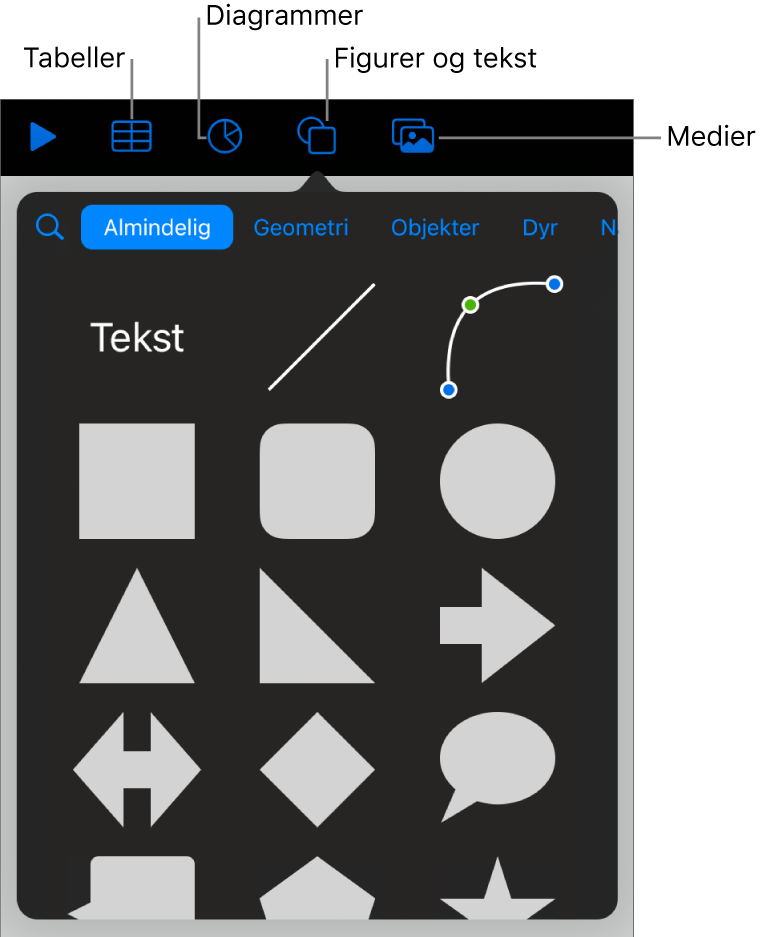 Betjeningsmulighederne til tilføjelse af et objekt med knapper øverst til valg af tabeller, diagrammer, figurer (herunder streger og tekstfelter) og medier.
