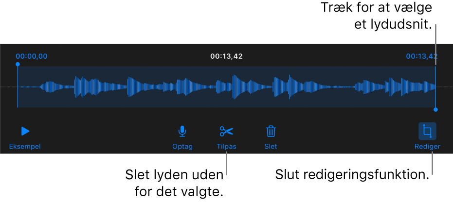 Betjeningsmuligheder til redigering af optaget lyd. Håndtag viser den valgte sektion af optagelsen, og derunder findes knapper til eksempel, optag, tilpas, slet og redigeringsfunktion.