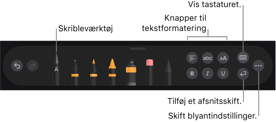 Værktøjslinjen til skrivning og tegning med værktøjet Skrible til venstre. Til højre findes knapper til at formatere tekst, vise tastaturet, tilføje et afsnitsskift og åbne menuen Mere.