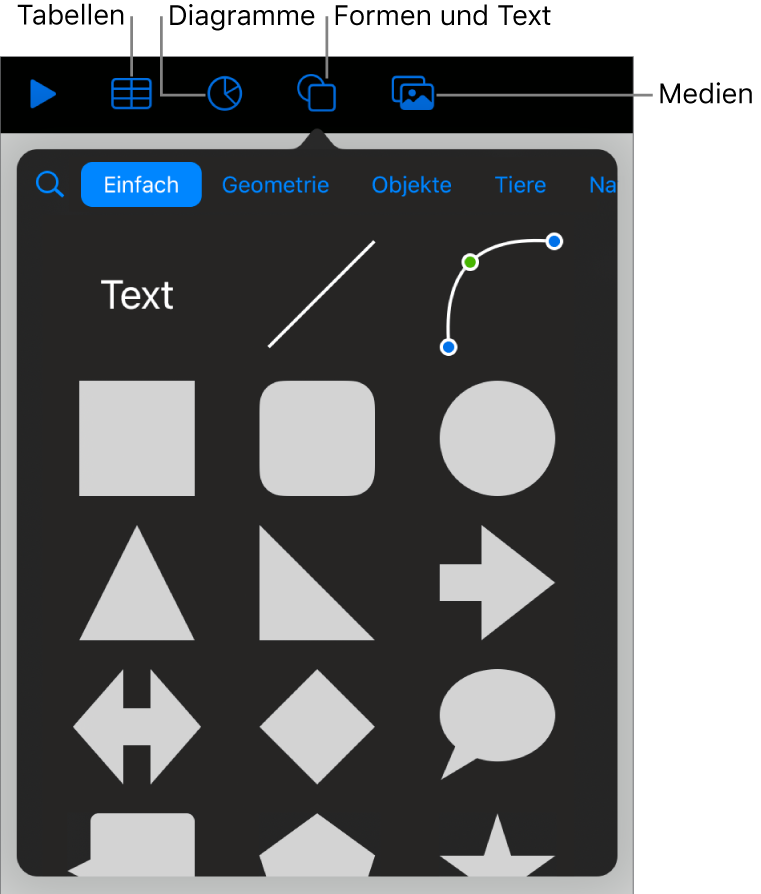 Die Steuerelemente zum Hinzufügen eines Objekts mit Tasten am oberen Rand zum Auswählen von Tabellen, Diagrammen und Formen (einschließlich Linien und Textfelder) sowie Medien