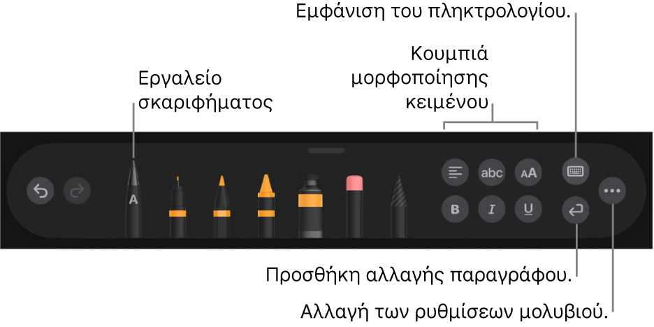 Η γραμμή εργαλείων γραφής και σχεδίασης με το εργαλείο Σκαριφήματος στα αριστερά. Στα δεξιά, βρίσκονται κουμπιά για μορφοποίηση κειμένου, εμφάνιση του πληκτρολογίου, προσθήκη αλλαγής παραγράφου και άνοιγμα του μενού «Περισσότερα».