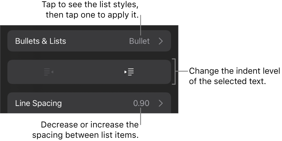 The Bullets & Lists section of the Format controls with callouts to Bullets & Lists, outdent and indent buttons, and line spacing controls.