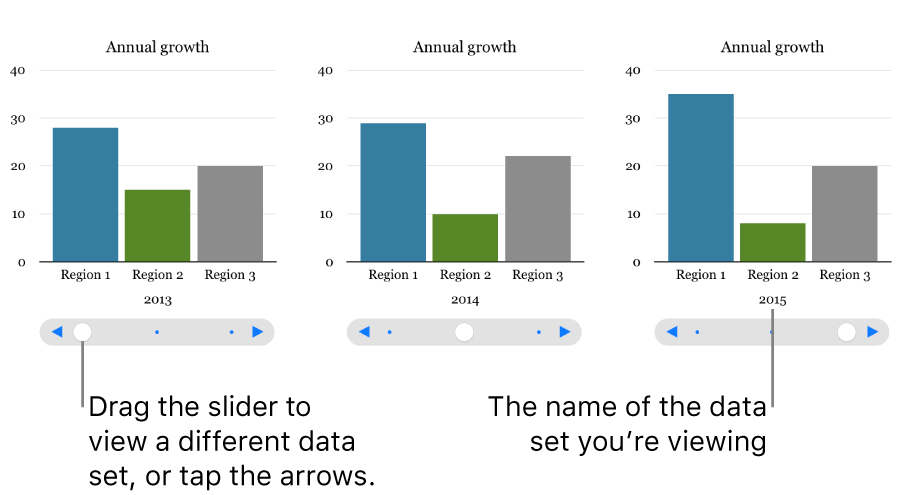 Three stages of an interactive chart, each showing a different data set.