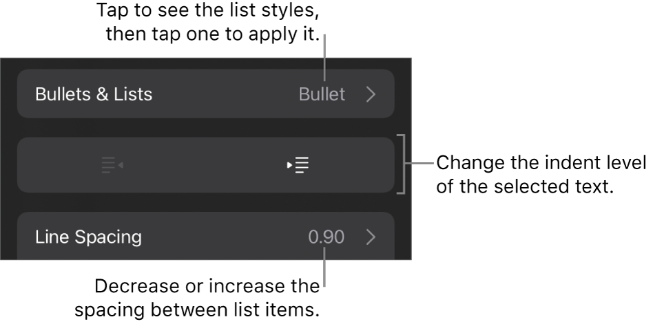 The Bullets & Lists section of the Format controls with callouts to Bullets & Lists, outdent and indent buttons, and line spacing controls.