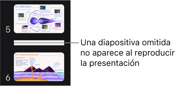 El navegador de diapositivas con una diapositiva omitida mostrándose como línea horizontal.