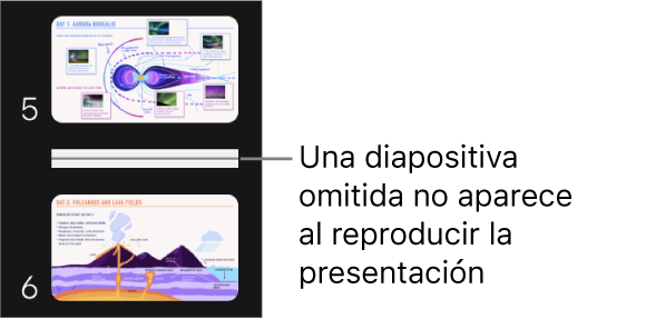 El navegador de diapositivas con una diapositiva omitida mostrándose como línea horizontal.