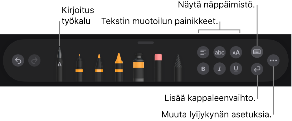 Kirjoitus- ja piirustustyökalupalkki, jossa vasemmalla on Kirjoitus-työkalu. Oikealla ovat painikkeet tekstin muotoilua, näppäimistön näyttämistä, kappaleenvaihdon lisäämistä ja Lisää-valikon avaamista varten.