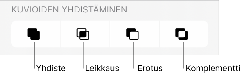 Yhdiste-, Leikkaus-, Erotus- ja Komplementti-painikkeet Kuvioiden yhdistäminen -kohdan alla.