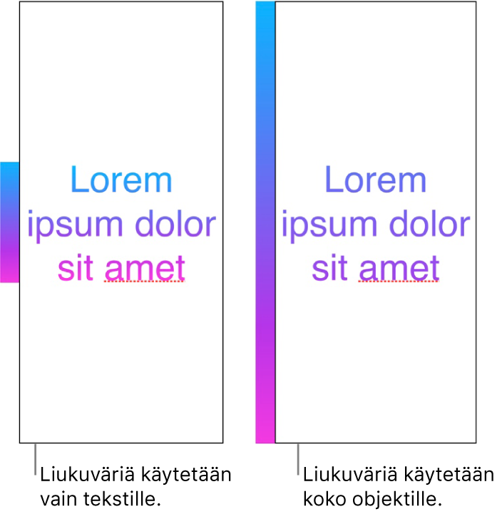 Esimerkit rinnakkain. Ensimmäisessä esimerkissä näkyy tekstiä, jossa väriliukua on käytetty vain tekstiin, jolloin koko väriskaala näkyy tekstissä. Toisessa esimerkissä näkyy tekstiä, jossa väriliukua on käytetty koko objektiin, jolloin vain osa väriskaalasta näkyy tekstissä.