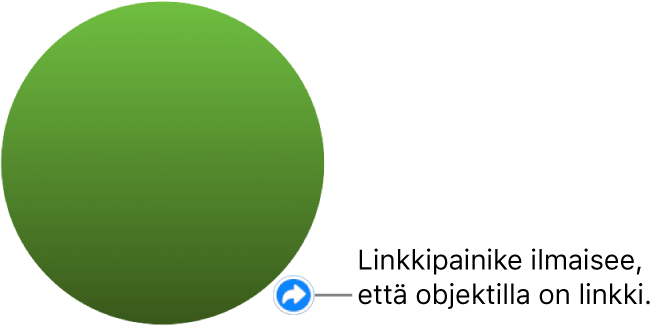 Linkkipainike kuvion päällä.