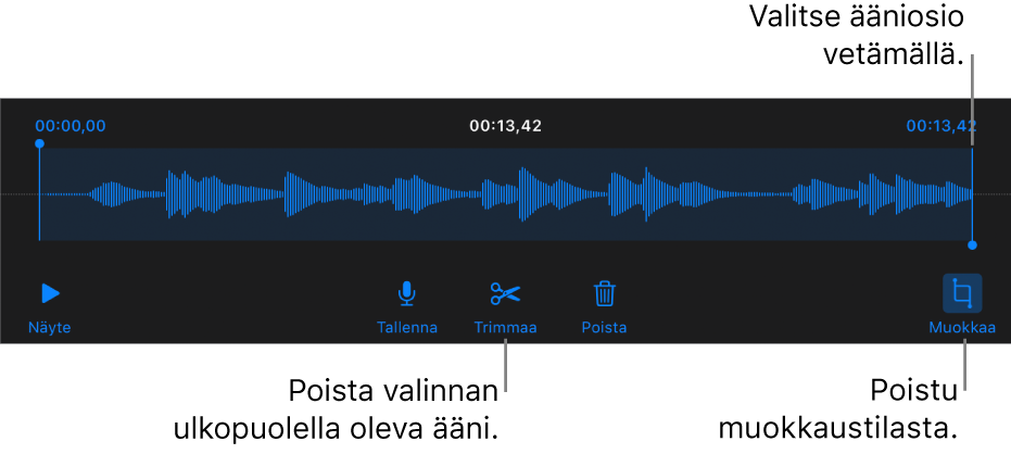 Säätimet tallennetun äänen muokkaamiseen. Kahvat osoittavat äänitysosion. Alla on painikkeet esikuuntelulle, tallentamiselle, trimmaamiselle, poistamiselle ja muokkaustilalle.