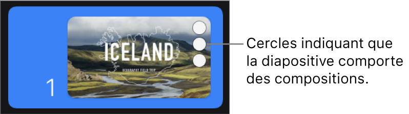 Une diapositive avec trois cercles dans le coin supérieur droit, indiquant que cette diapositive comporte des compositions.