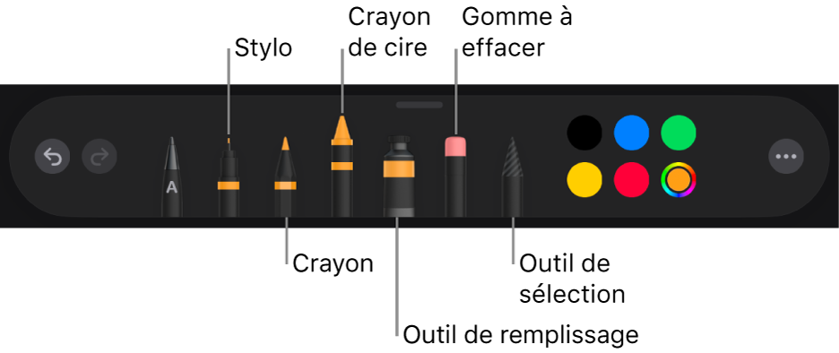 La barre d’outils de dessin avec un stylo, un crayon, un crayon de cire, un outil de remplissage, une gomme à effacer, un outil de sélection et la source de couleurs montrant la couleur actuelle.