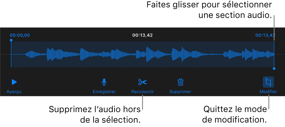 Commandes pour modifier un enregistrement sonore. Les poignées indiquent la section sélectionnée de l’enregistrement, et les boutons Aperçu, Enregistrer, Raccourcir, Supprimer et Mode de modification se trouvent en dessous.