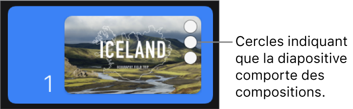 Une diapositive avec trois cercles dans le coin supérieur droit, indiquant que cette diapositive comporte des compositions.