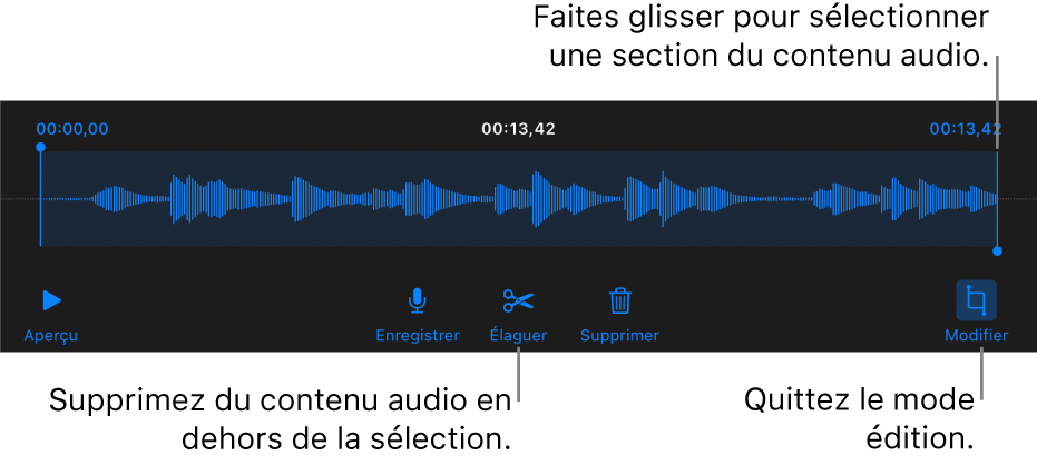 Commandes pour la modification de contenu audio enregistré. Les poignées indiquent la section actuellement sélectionnée de l’enregistrement, et les boutons Aperçu, Enregistrer, Élaguer, Supprimer et Modifier se trouvent en dessous.