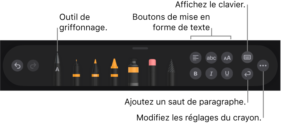 La barre d’outils de rédaction et de dessin avec l’outil Griffonner à gauche. On trouve sur la droite les boutons permettant de mettre en forme le texte, d’afficher la clavier, d’ajouter un saut de paragraphe et d’ouvrir le menu Plus.