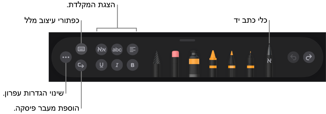 סרגל הכלים לכתיבה וציור, עם הכלי ״כתב יד״ בצד. משמאל ישנם כפתורים לעיצוב מלל, הצגת המקלדת, הוספת מעבר פיסקה ופתיחת התפריט ״עוד״.