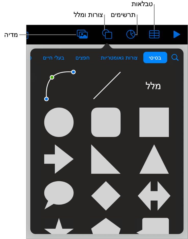 כלי הבקרה להוספת אובייקט, עם כפתורים בחלק העליון לבחירת טבלאות, תרשימים, צורות (כולל קווים ותיבות מלל) ומדיה.