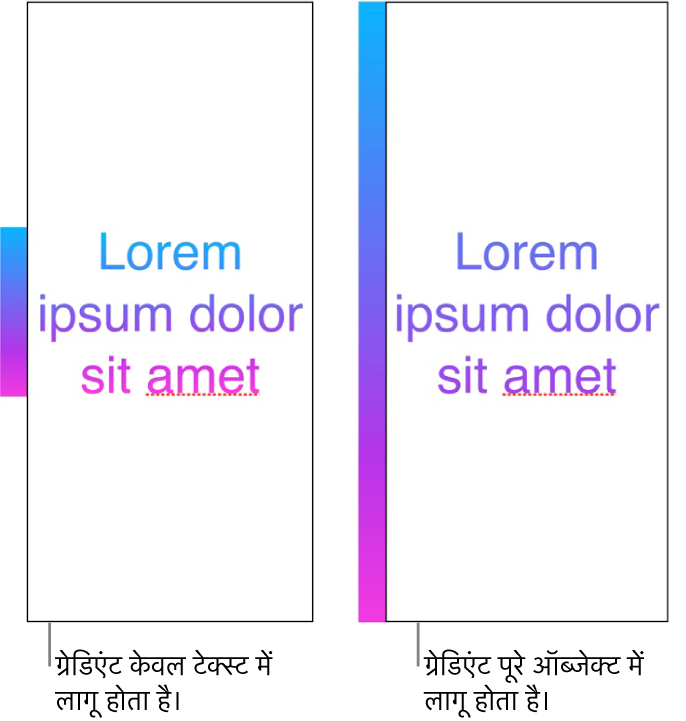 साथ-साथ दिए गए उदाहरण। सबसे पहला उदाहरण वह टेक्स्ट दिखाता है जिसमें केवल टेक्स्ट को ग्रैडिएंट लागू किया गया है ताकि पूरा रंग स्पेक्ट्रम टेक्स्ट में दिखाई दे। दूसरा उदाहरण वह टेक्स्ट दिखाता है जिसमें पूरे ऑब्जेक्ट को ग्रैडिएंट लागू किया गया है ताकि रंग स्पेक्ट्रम का वही भाग टेक्स्ट में दिखाई दे।