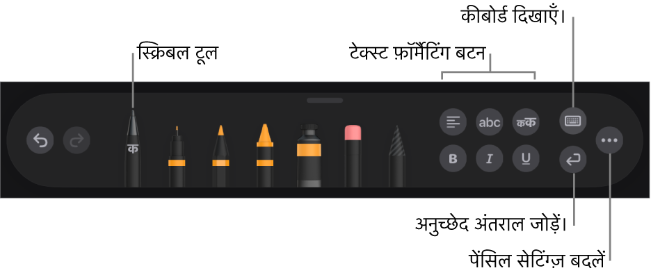 लिखने और ड्रॉ करने हेतु टूलबार जिसके बाईं ओर “स्क्रिबल” टूल है। टेक्स्ट फ़ॉर्मैट करने, कीबोर्ड दिखाने, अनुच्छेद विराम जोड़ने और “अधिक” मेनू खोलने के लिए दाईं ओर बटन हैं।