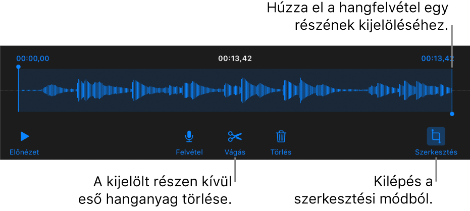 Vezérlők felvett hang szerkesztéséhez. A fogók a felvétel kiválasztott részét jelölik, alul pedig az Előnézet, a Felvétel, a Vágás, a Törlés és a Szerkesztési mód gombok láthatók.