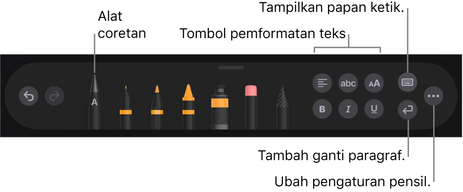 Bar alat menulis dan menggambar dengan alat Coretan di sebelah kiri. Di sebelah kanan terdapat tombol untuk memformat teks, menampilkan papan ketik, menambahkan ganti paragraf, dan membuka tombol Lainnya.