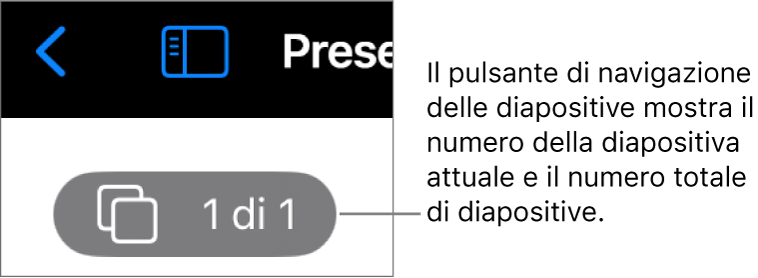 Il pulsante del navigatore diapositive che mostra il numero della diapositiva attuale e il numero totale di diapositive della presentazione.