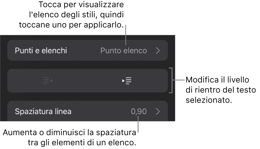 La sezione “Elenchi puntati” dei controlli di Formato, con didascalie per “Elenchi puntati”, i pulsanti per aumentare e ridurre il rientro e i controlli di “Spaziatura linea”.