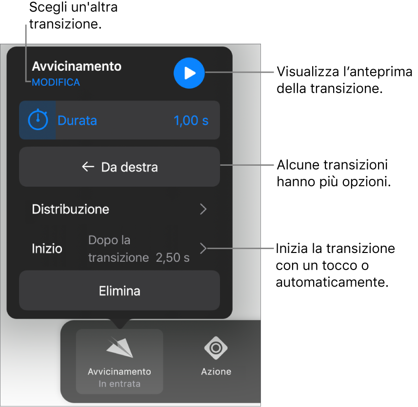Controlli nel pannello Opzioni per modificare una transizione.