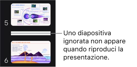 Navigatore diapositive con una diapositiva ignorata visualizzata come una linea orizzontale.