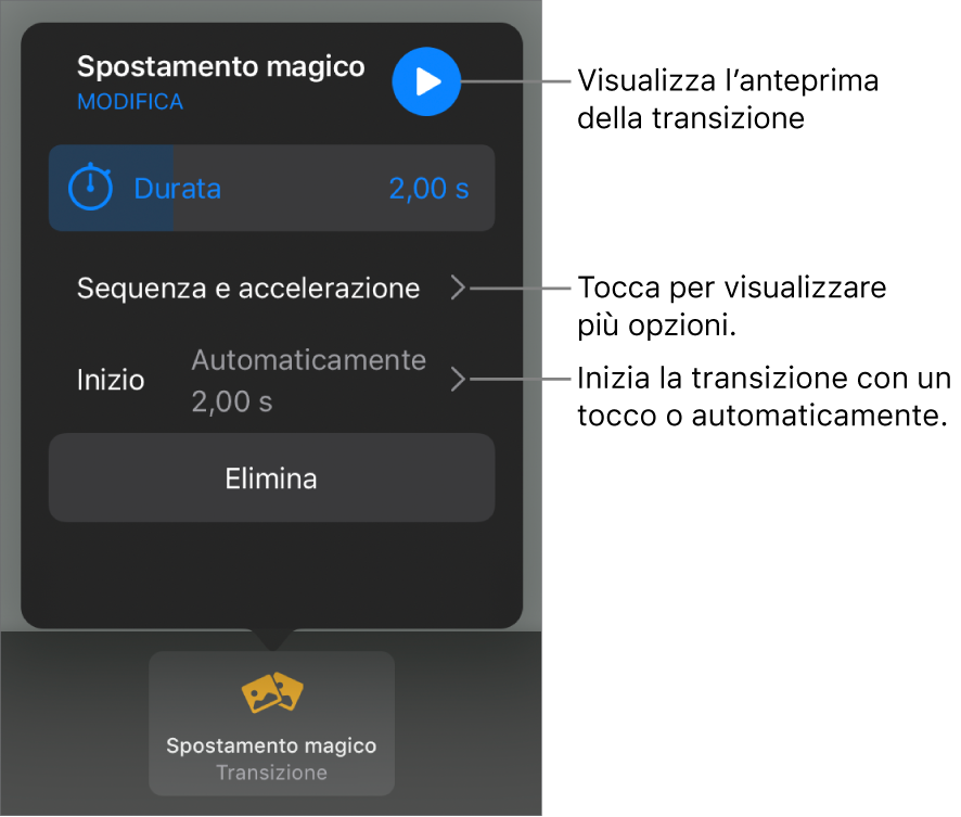 Controlli “Spostamento magico” nel pannello Transizioni.