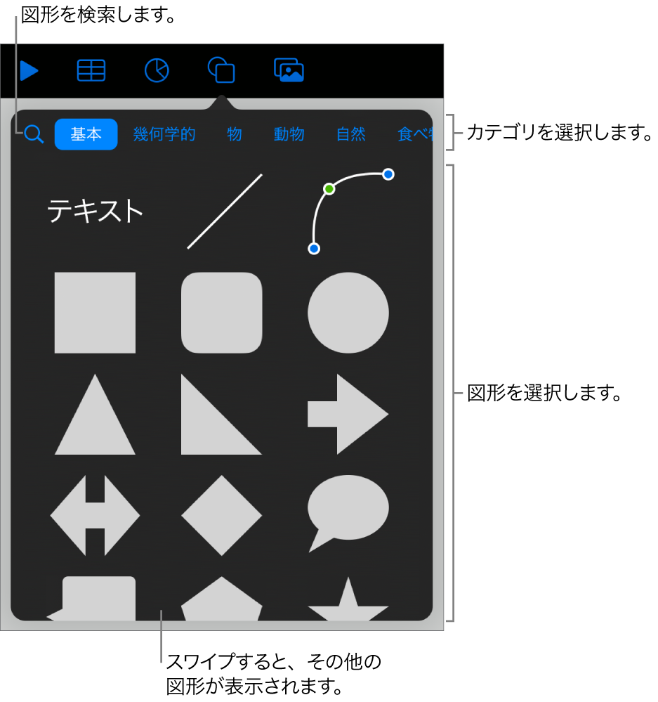 図形ライブラリ。上部にカテゴリがあり、下に図形が表示されています。上部の検索フィールドを使って図形を探したり、スワイプしてほかの図形を表示したりできます。