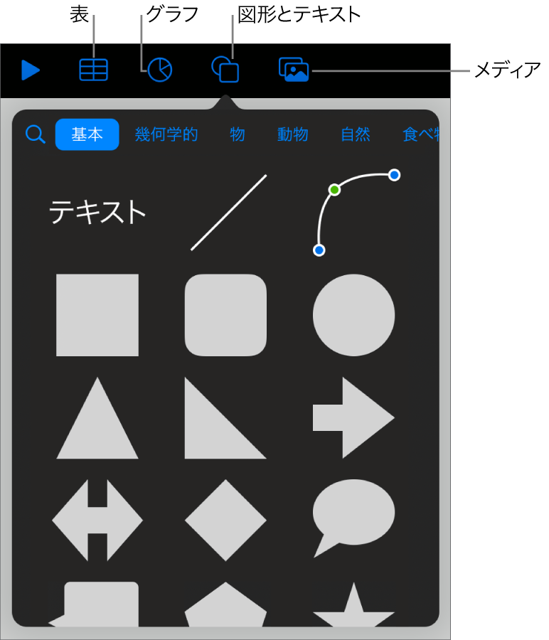 オブジェクトを追加するコントロール。表、グラフ、図形（線やテキストボックスを含む）、およびメディアを選択するためのボタンが上部に表示された状態。