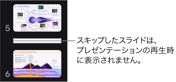 スキップされたスライドが横方向の線として表示されたスライドナビゲータ。