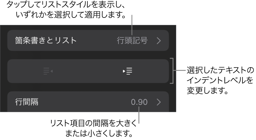 「箇条書きとリスト」のコールアウトが表示された「フォーマット」コントロールの「箇条書きとリスト」セクション。インデント解除ボタン、インデントボタン、行間隔コントロールが表示された状態。