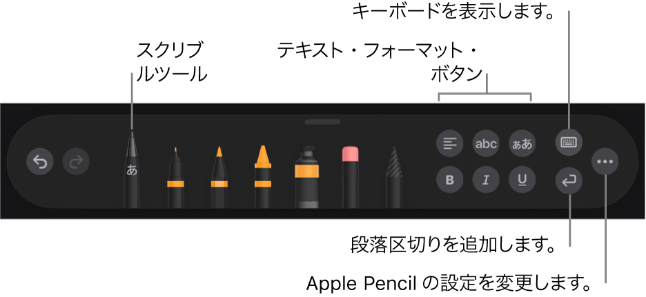 文字を書いたり描画したりするためのツールバー。左側に「スクリブル」ツールがあります。右側には、テキストをフォーマットするボタン、キーボードを表示するボタン、段落区切りを追加するボタン、「詳細」メニューを開くボタンがあります。