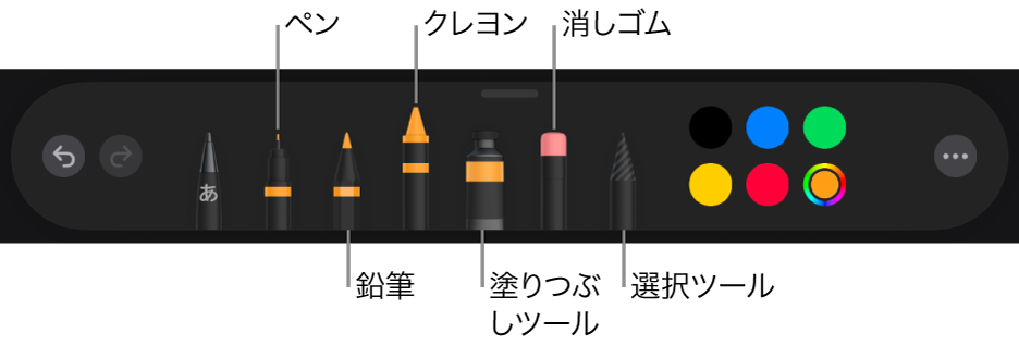 描画ツールバー。ペン、鉛筆、クレヨン、塗りつぶしツール、消しゴム、選択ツールと、現在の色を示すカラーウェルが表示されています。