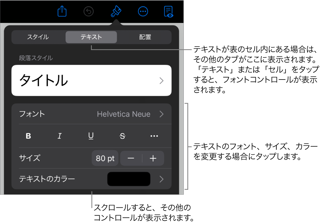 「フォーマット」メニューの、段落と文字のスタイル、フォント、サイズ、色を設定するためのテキストコントロール。