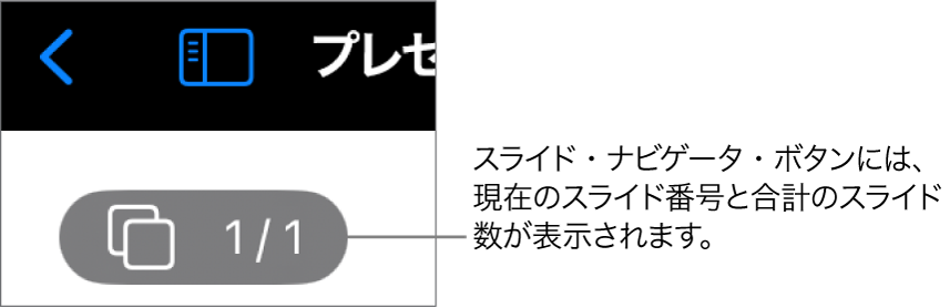 スライドナビゲータボタンには、現在のスライド番号とプレゼンテーションのスライドの総数が表示されます。