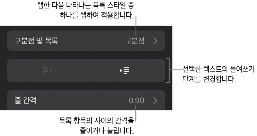 구분점 및 목록, 내어쓰기 및 들여쓰기 버튼, 줄 간격 제어기에 대한 설명이 있는 포맷 제어기의 구분점 및 목록 섹션.