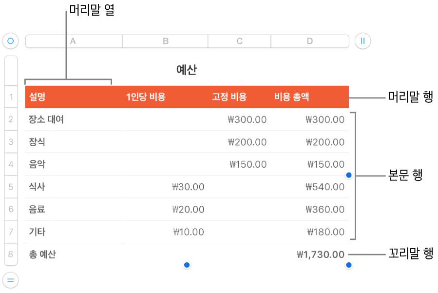 머리말, 본문 및 꼬리말 행과 열을 보여주는 표와 행이나 열을 추가 또는 삭제하기 위한 핸들.