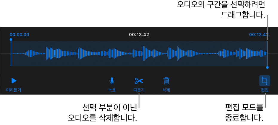 녹음된 오디오를 편집하는 제어기. 녹음의 선택된 섹션을 나타내는 핸들 아래에 미리 듣기, 녹음, 다듬기, 삭제 및 편집 모드 버튼.