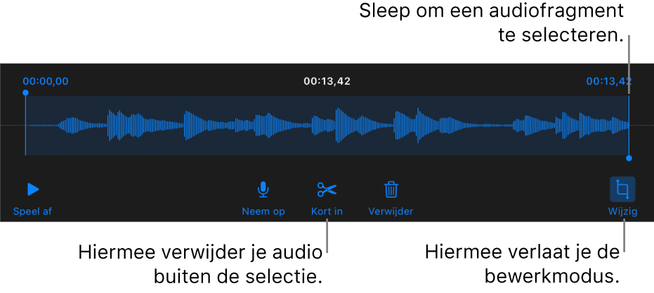 Regelaars voor het bewerken van audio-opnamen. Selectiegrepen geven aan welk gedeelte van de opname geselecteerd is. Eronder staan knoppen voor beluisteren, opnemen, inkorten, verwijderen en bewerken.
