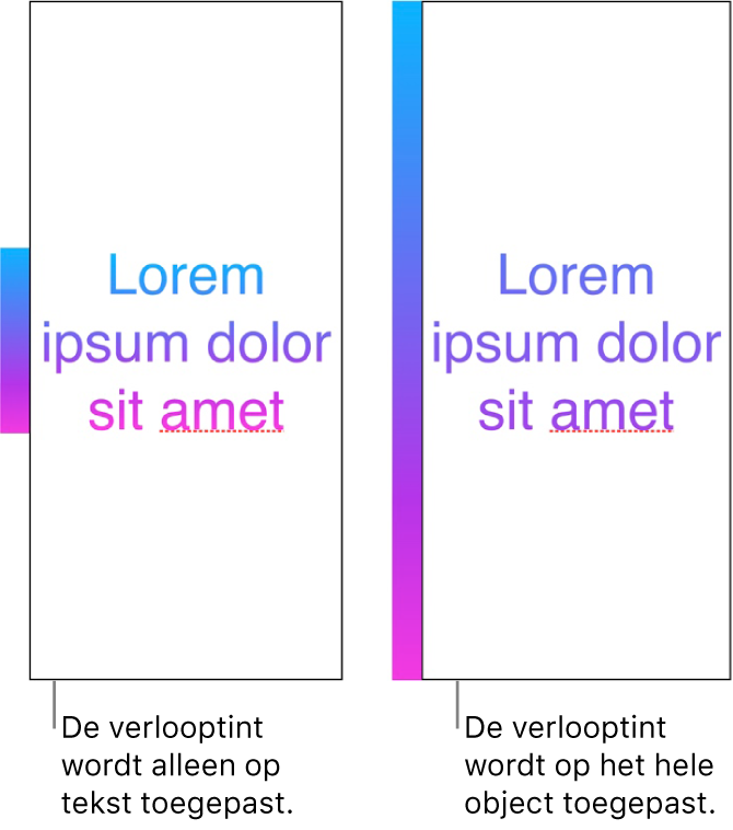 Voorbeelden naast elkaar. Het eerste voorbeeld bevat tekst waarbij de verlooptint alleen op de tekst is toegepast, zodat het gehele kleurenspectrum in de tekst wordt weergegeven. Het tweede voorbeeld bevat tekst waarbij de verlooptint is toegepast op het gehele object, zodat slechts een gedeelte van het kleurenspectrum in de tekst wordt weergegeven.