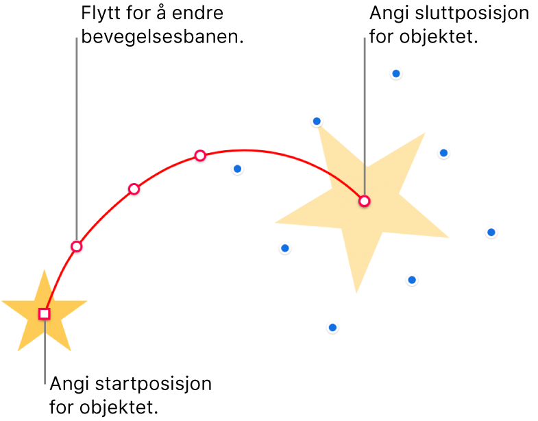 Et objekt med en tilpasset kurvet bevegelsesbane. Et ugjennomsiktig objekt viser startplasseringen og et gjennomsiktig objekt viser sluttplasseringen. Punktene langs banen kan flyttes for å endre formen på banen.